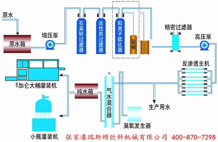 纯净水水处理设备