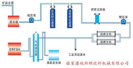 矿泉水水处理设备